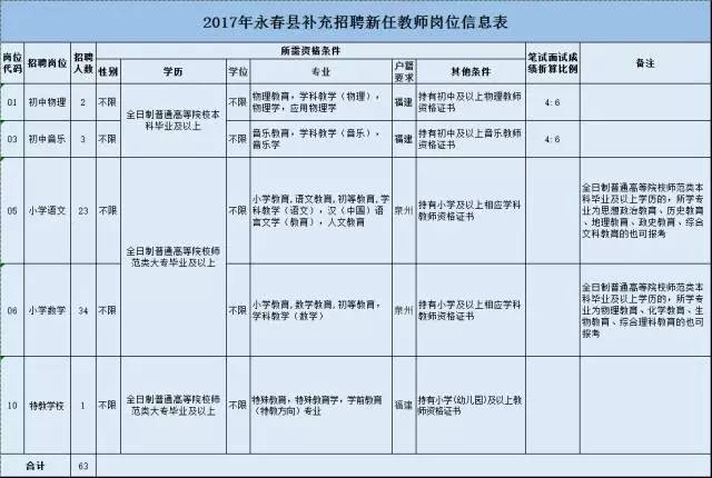 周宁县人口数量_周宁县税务局陈兴(3)