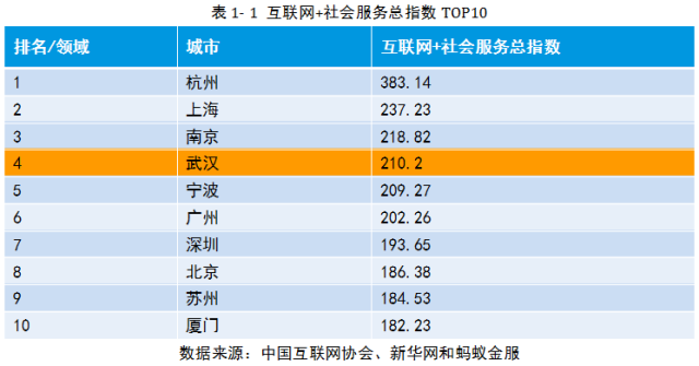 光谷gdp占武汉多少_万科2014年光谷磨砺新作 万科嘉园光谷的光