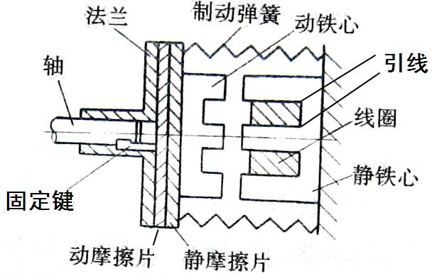 三相异步电动机常用控制电路图集~咱得这么