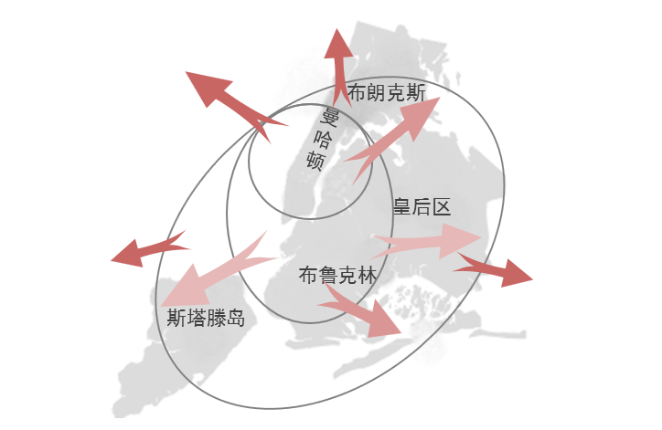 人口变迁的三个阶段_全球人口数量变动,主要取决于(2)