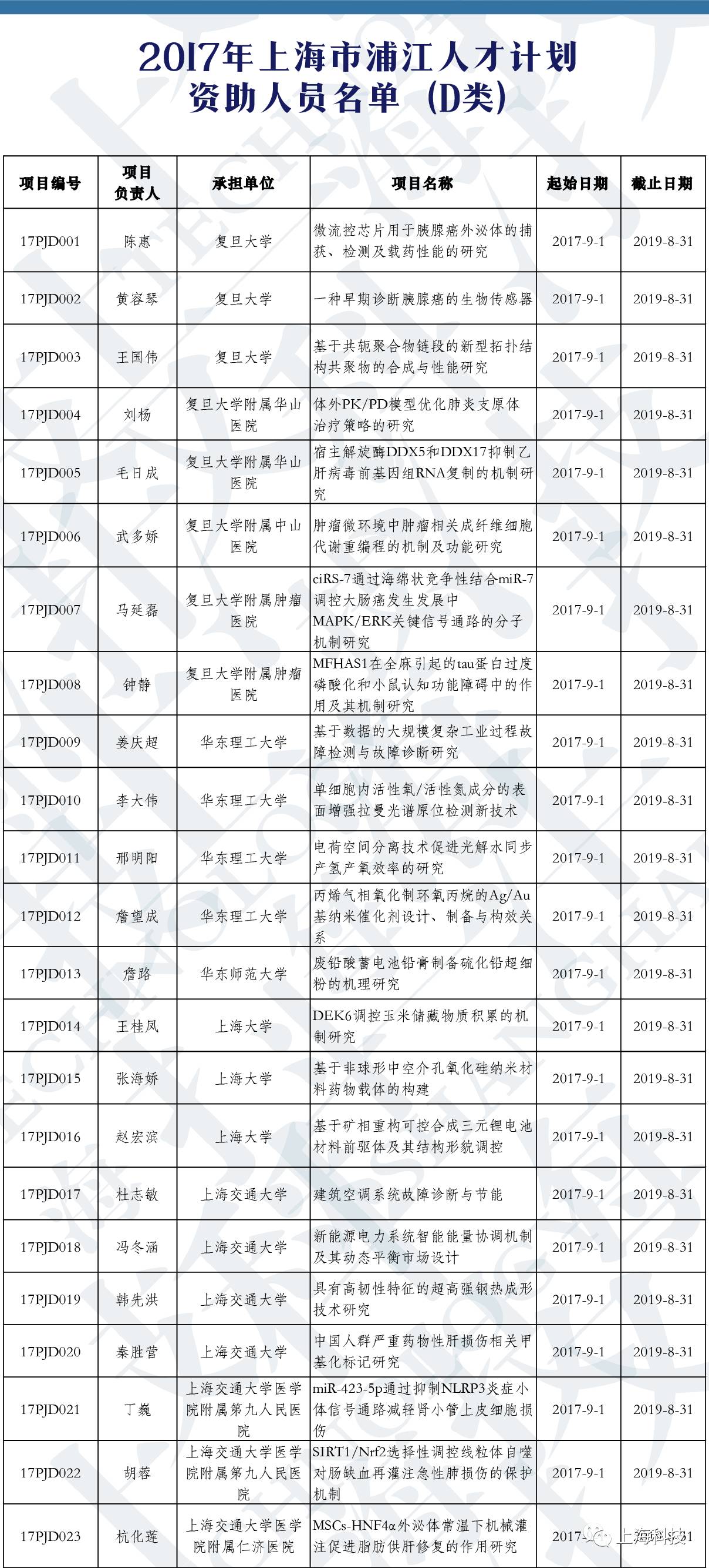 浦江县人口多少_浦江县地图