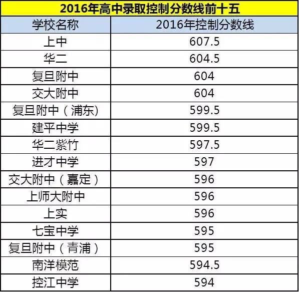 上海松江区人口数量_松江的人口、面积、经济-厉害了我的上海 大松江要起飞