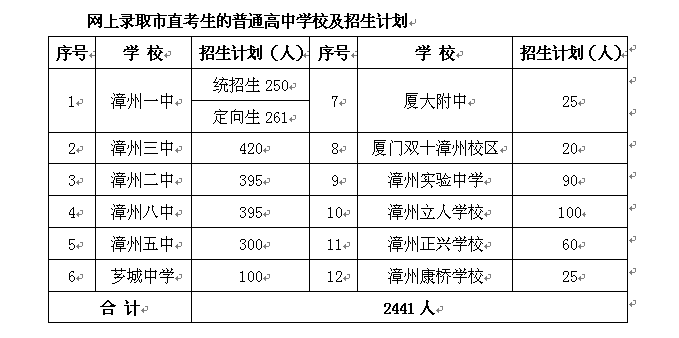 漳州常住人口_漳州火山岛(2)