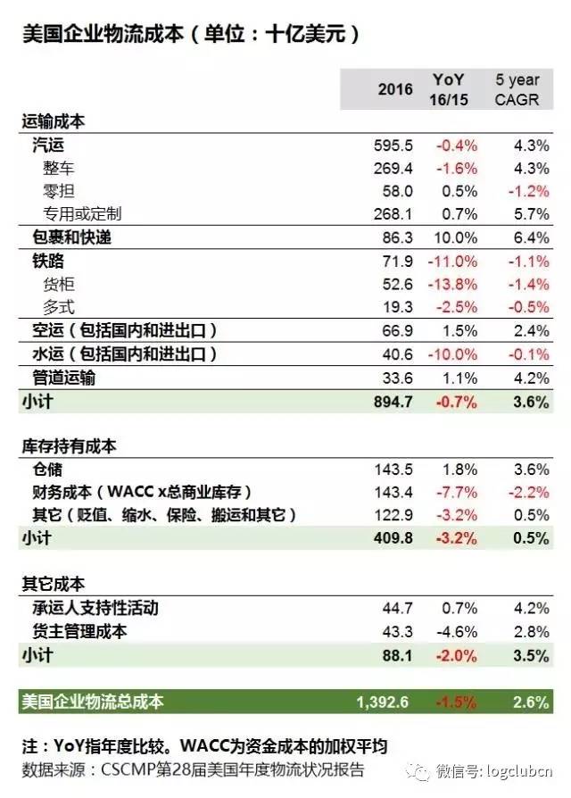 物质gdp