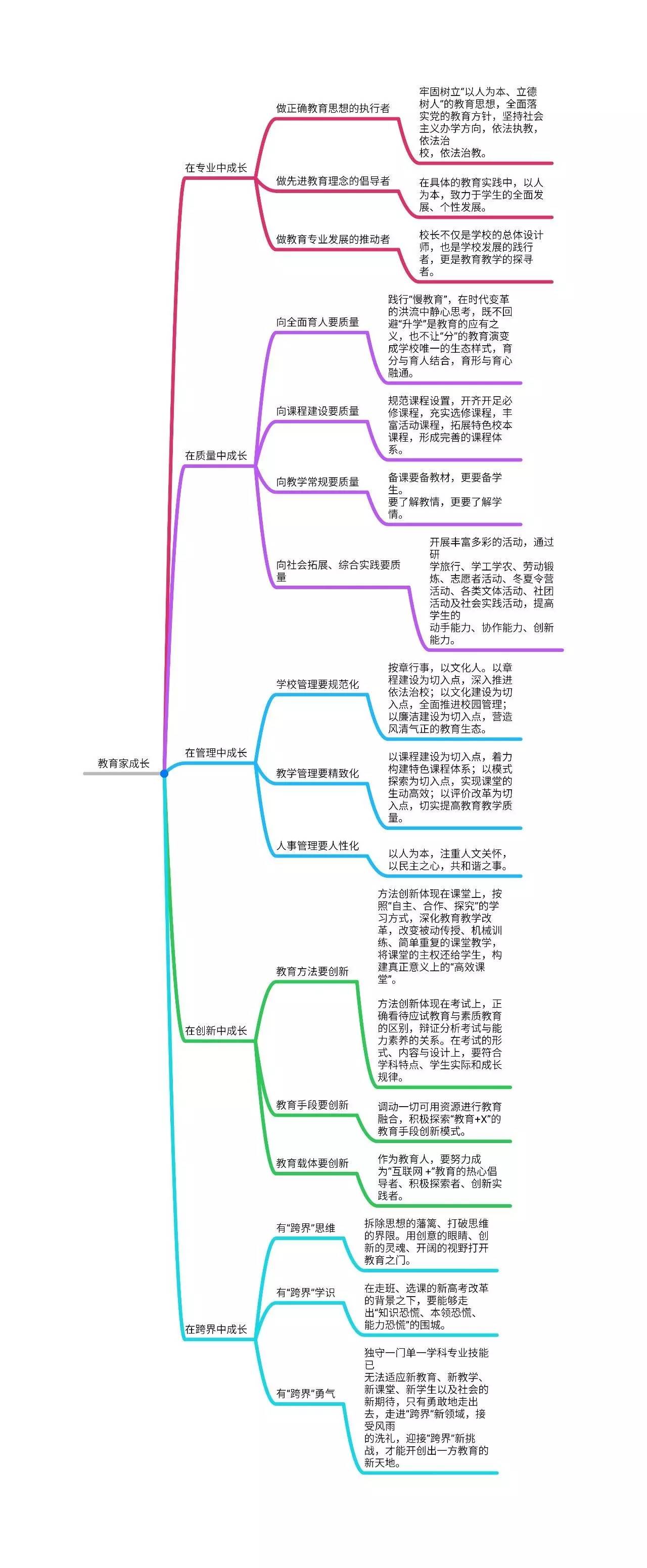 只要1分钟!这是一份你绝对没有看过的思维导图!