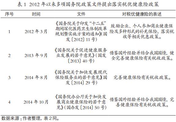 个人税优健康险 是什么?怎么样?怎么办?