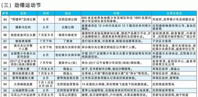 沈阳市人口信息采集_辽宁朝阳关于会计人员信息采集工作的通知