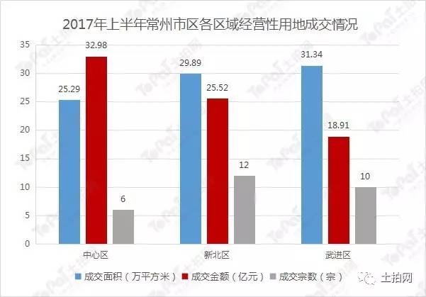 221年常州城区GDP_常州人眼中,江苏未来5年发展潜力最大的三座城市(3)