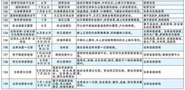 沈阳市人口信息采集_辽宁朝阳关于会计人员信息采集工作的通知(2)