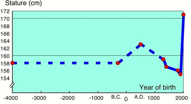 古代日本人口_古DNA研究显示 中国汉族或是现代日本人祖先,日网友称并不意外