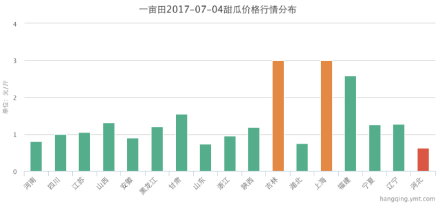 山东省莘县王奉镇gdp_莘县王奉镇军民花生专业合作社(2)