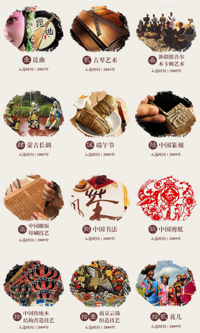 几张图了解我们的非物质文化遗产中国是目前世界上拥有"非遗"数量最