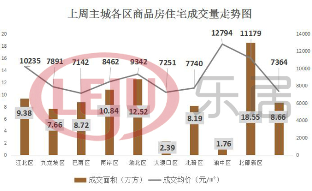 重庆主城人口变化趋势_四川人口变化趋势图