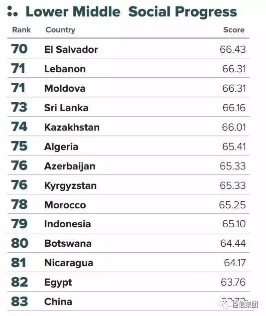 世界最多人口国家排行_2016最新世界各国人口排名(2)