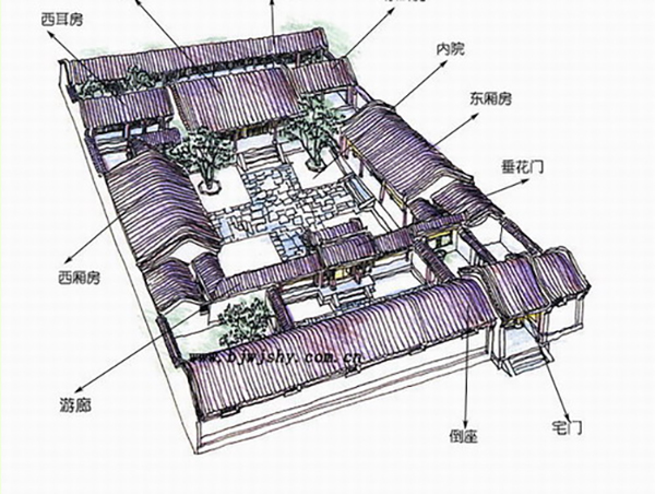 【收藏】想读懂北京四合院,你得读懂这10个术语