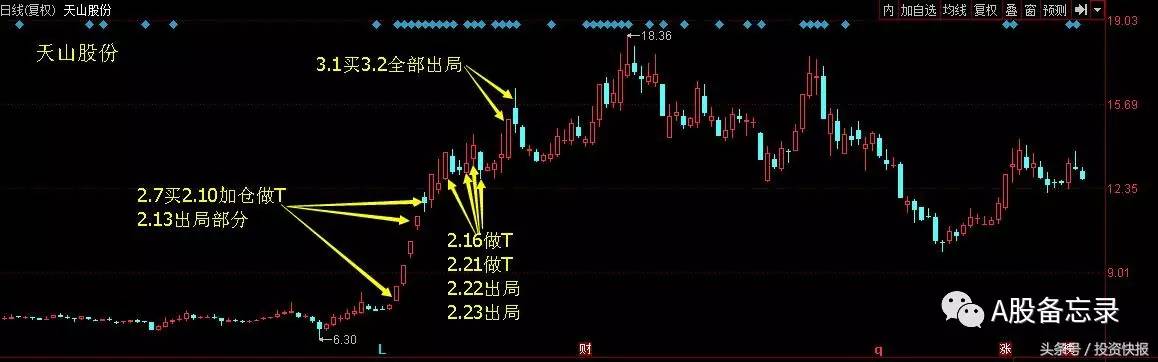 游资系列之绍兴解放北路:一夜成名赵老哥!