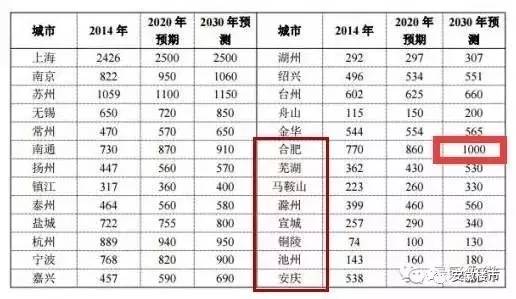 泰州常住人口_泰州地区常驻人口是这样的如下(3)