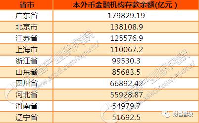 各省存款GDP比_今天 一起透视这个弱省会城市的逆袭崛起(3)