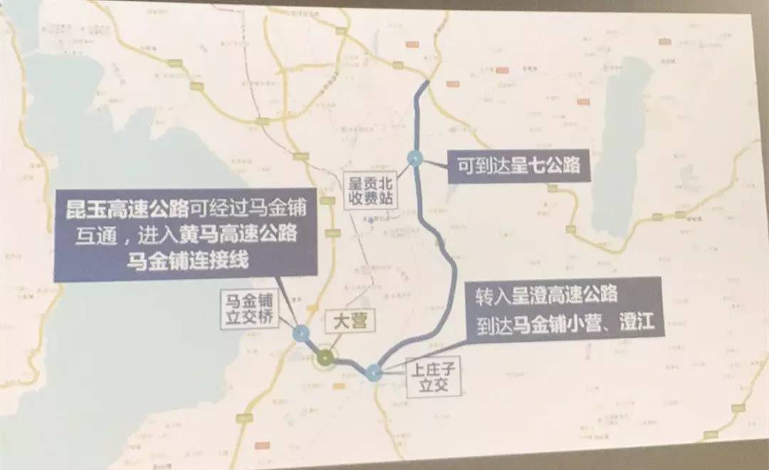 昆玉高速公路马金铺互通示意图