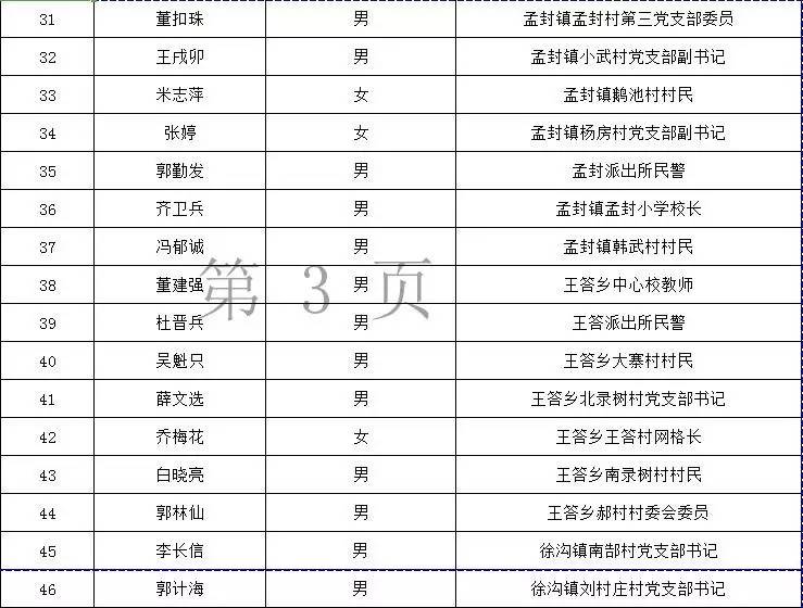 清徐县多少人口_太原市清徐县规划图(2)