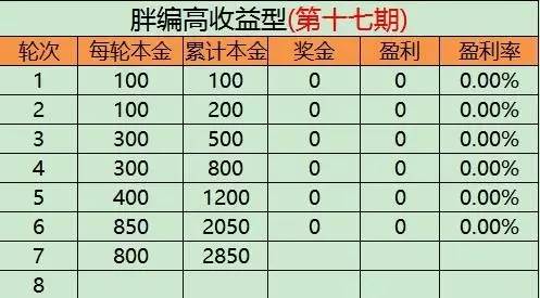 【竞彩躺赢计划】胖编高收益型:7-04方案已出!助力收