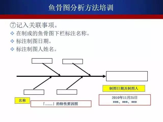 详细的鱼骨图分析法—发现问题的根本原因