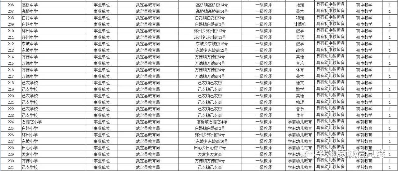 绩溪乡镇人口最新消息_绩溪博物馆