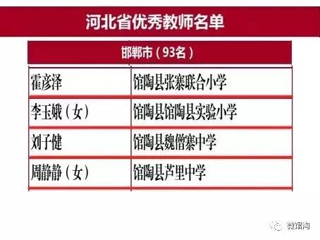 馆陶人口_2018年,馆陶人不得不面对的残酷现实,有你吗