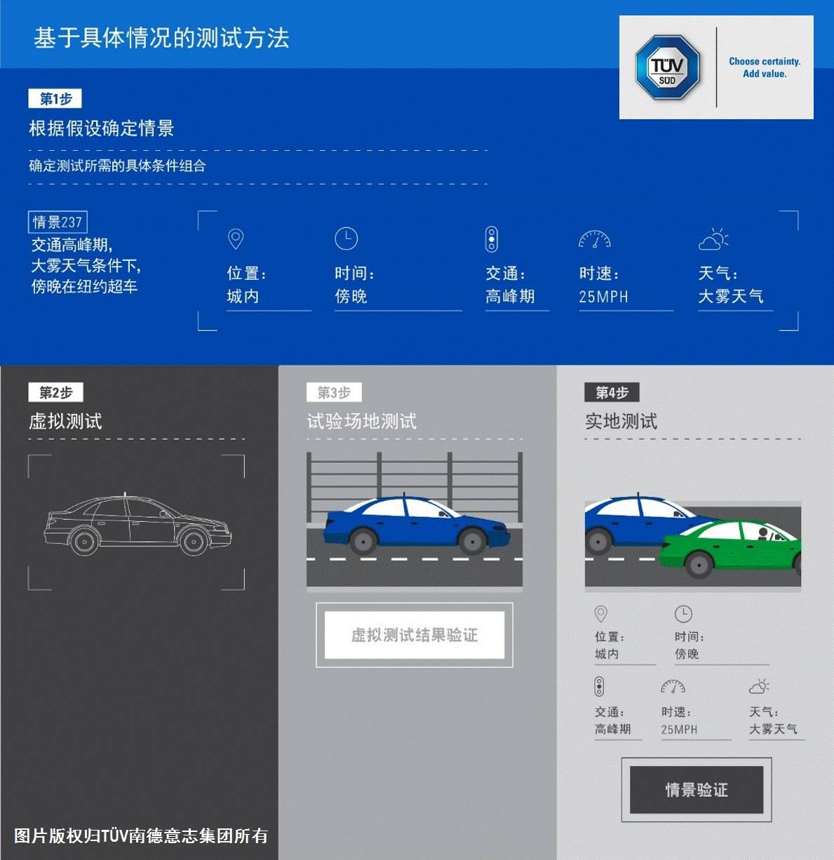 自动驾驶测试设备_驾驶式自动洗地机价格_自动盖盖设备自动下料自动开料机