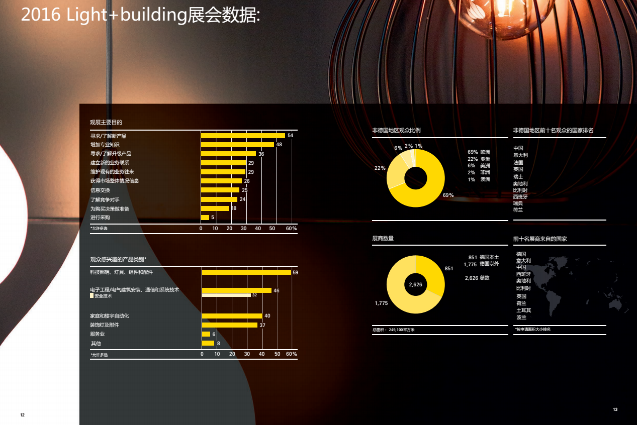 2018年德國法蘭克福國際燈光照明與設(shè)備展(圖4)