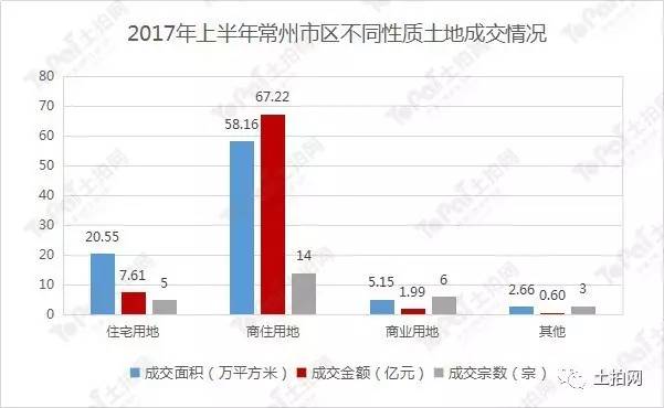 221年常州城区GDP_常州人眼中,江苏未来5年发展潜力最大的三座城市(2)