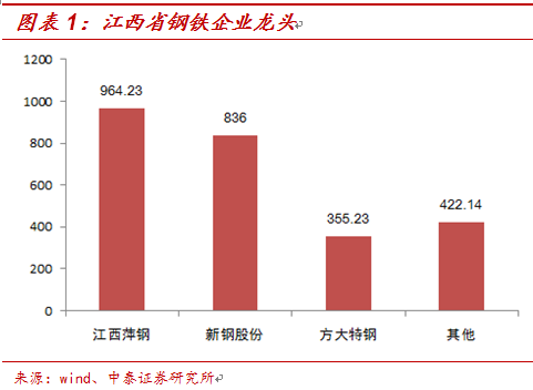 新余GDP有没有算新钢_财政的窘境(2)