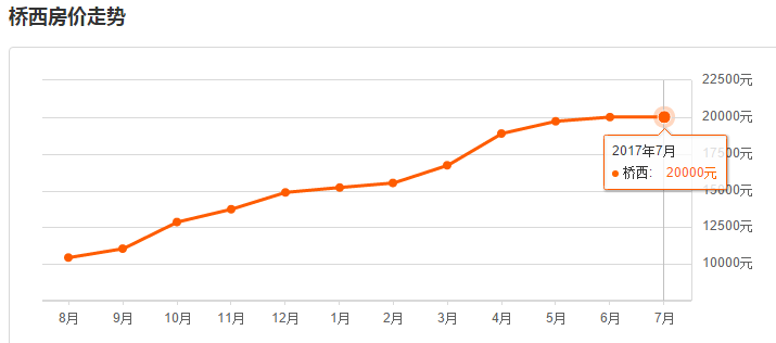 2021年石家庄桥西区gdp_石家庄重点初中近5年中考成绩汇总,你的初中成绩水平是(2)