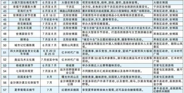 沈阳市人口信息采集_辽宁朝阳关于会计人员信息采集工作的通知(2)