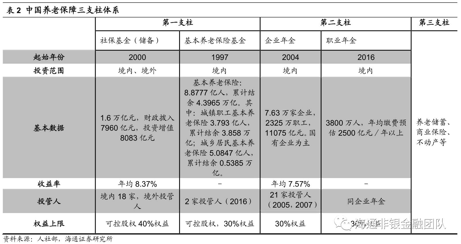 商业养老保险深度报告:万事俱备,东风将至