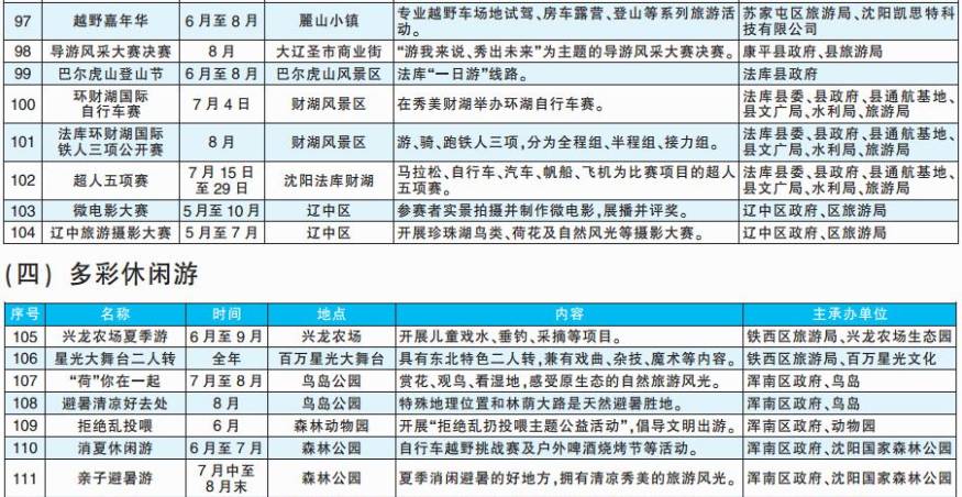 沈阳市人口信息采集_辽宁朝阳关于会计人员信息采集工作的通知