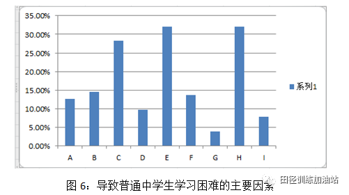 上海查出生人口_中国出生人口图(3)