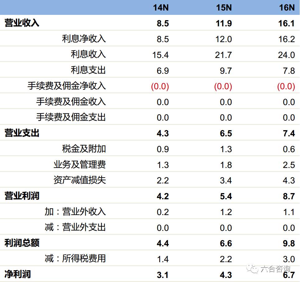 中国首家中资汽车金融公司,背靠奇瑞 徽商银行,2016年利息收入近24亿