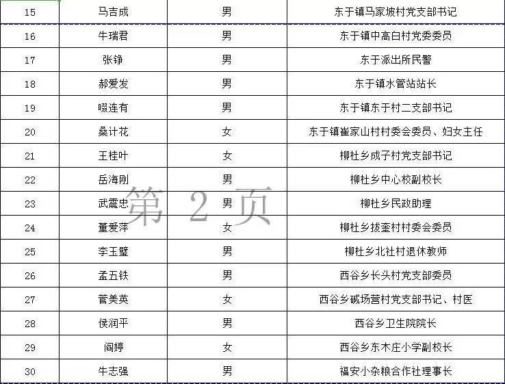 清徐县多少人口_太原市清徐县规划图(2)