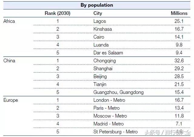 山东人口排名_非洲人口排名