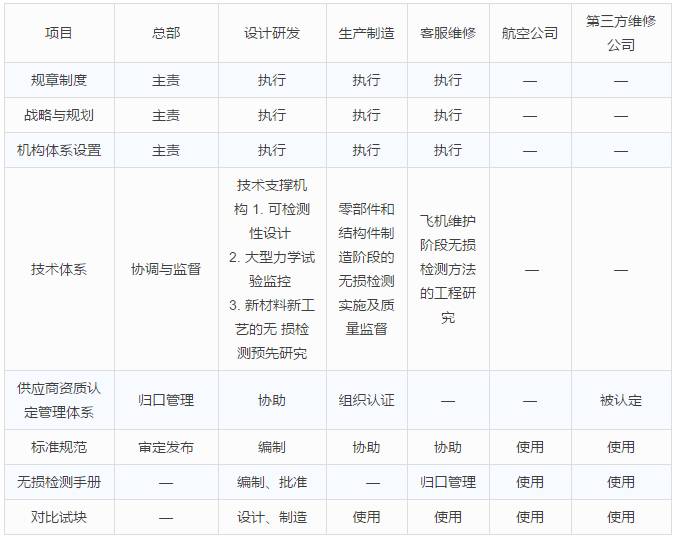 无损检测招聘信息_无损检测行业资讯(3)