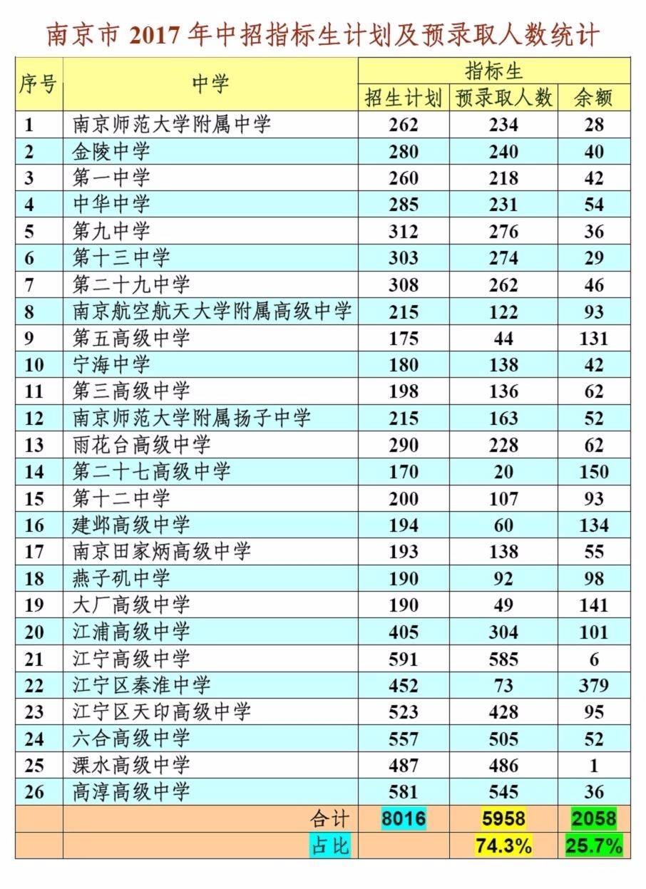 名未人口数_人口普查(2)