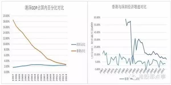 香港 2017经济总量_香港经济地标建筑(3)