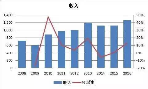 企业年报与gdp_新乡上市公司年报全部出炉 营收首次突破百亿,占GDP3.4