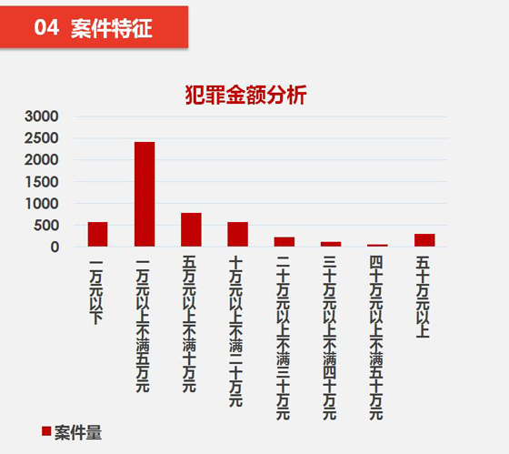 中国农业人口占比_2013年中国户籍农业人口及占比数据(2)