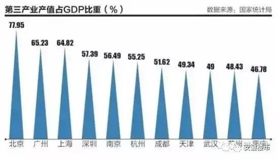 占GDP比重上升_财政收入占gdp的比重