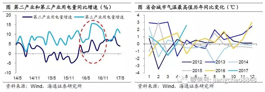 基数效应来袭，轮回还是出清？海通宏观姜超、于博