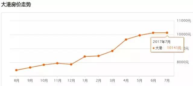 2020年武清区GDP_宁河新观察 看看武清区2020年2季度主要经济指标情况(2)