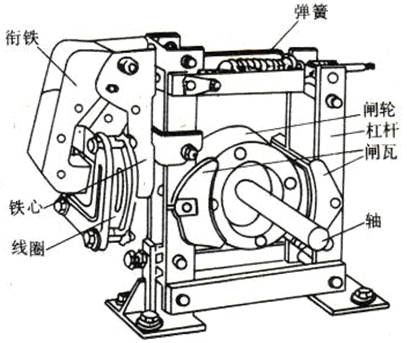 由制动电磁铁和闸瓦制动器组成的电磁抱闸制动器