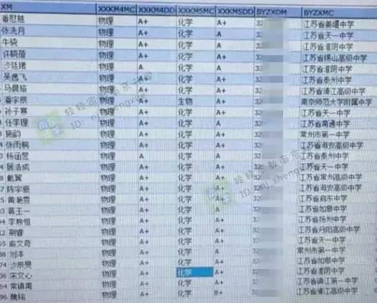 南通总人口2017_南通大学(3)